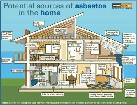 how to safely remove asbestos in an old electric box|asbestos disposal in homes.